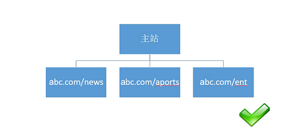 目錄結(jié)構.jpg