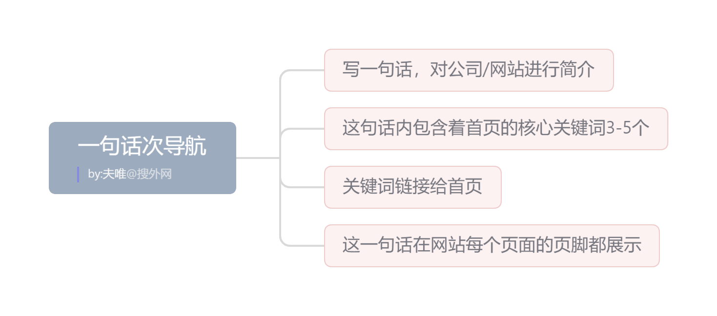 一句話次導(dǎo)航.